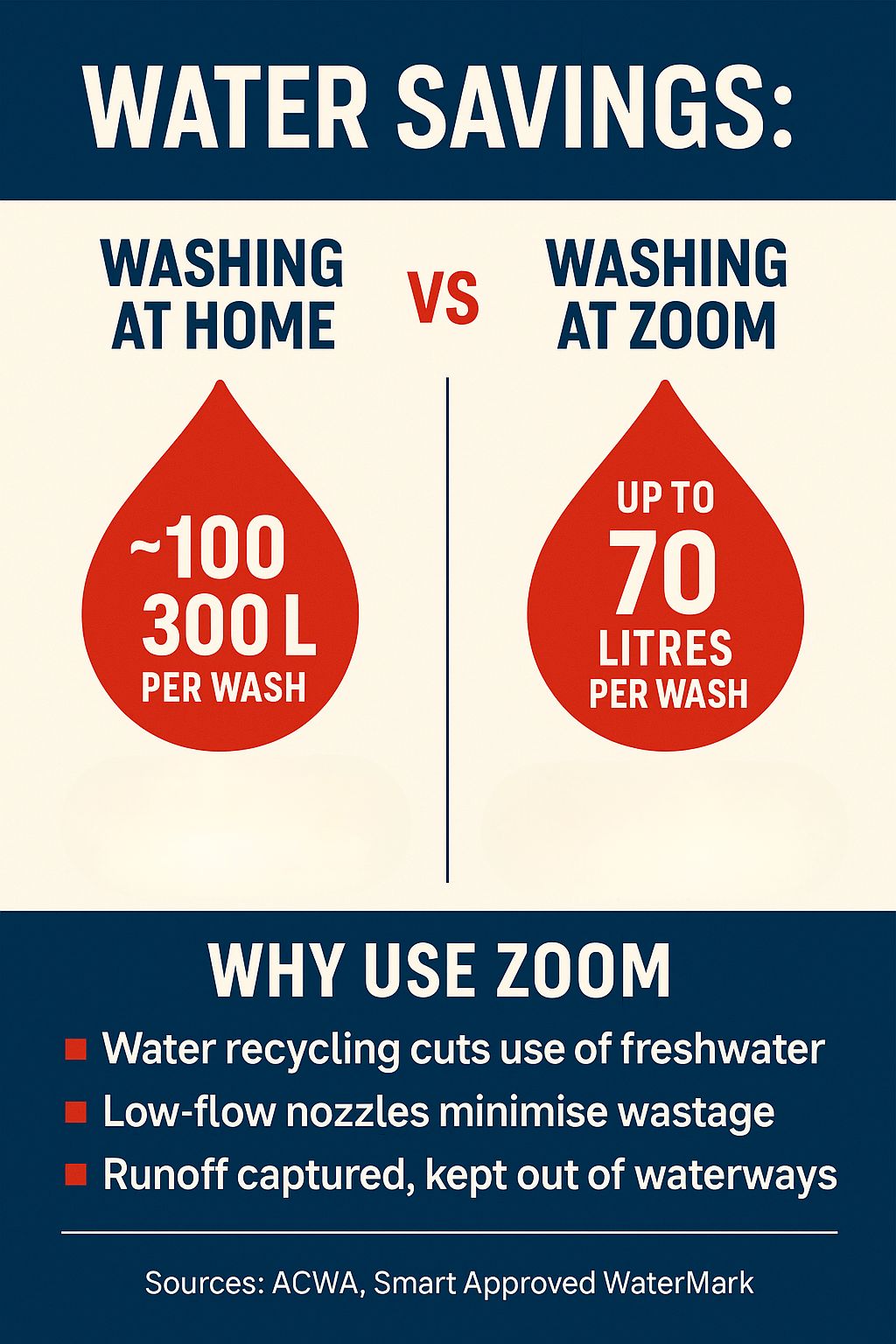 Zoom infographic