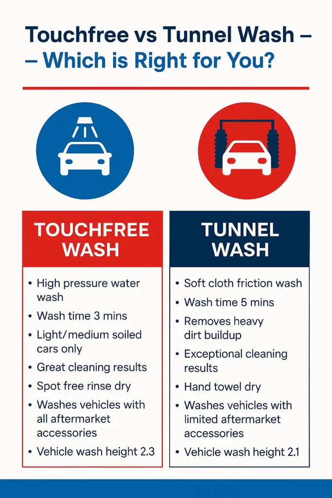 Types of Drive-Through Car Washes 